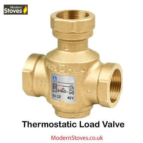 Thermal Load Valve for Stoves with Back Boiler